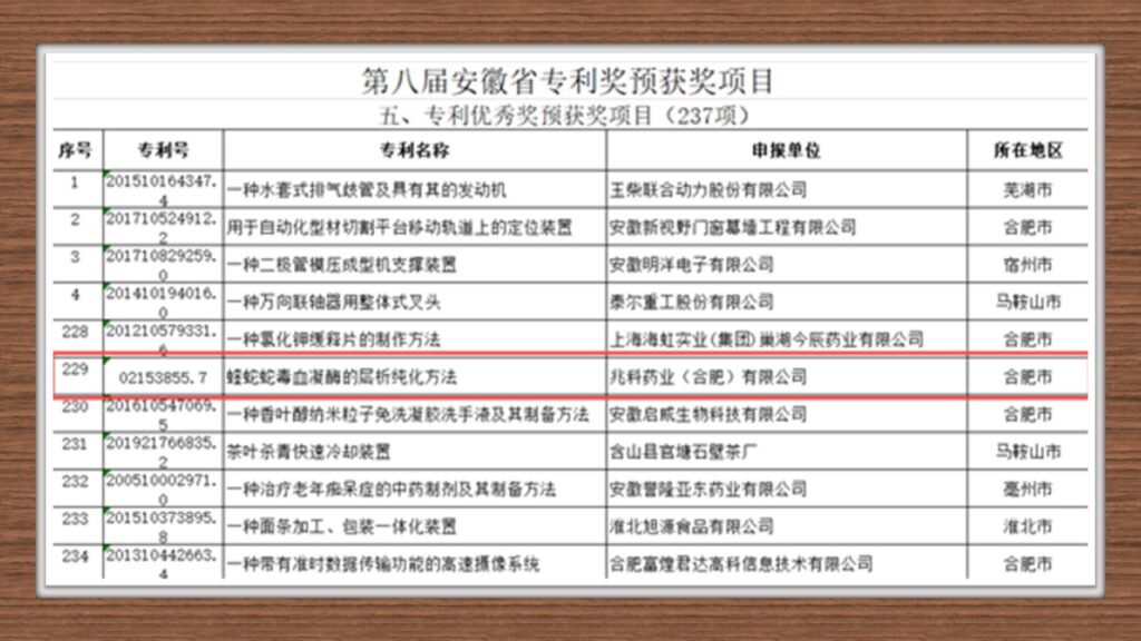 Patented Technology “Purification of Snake Venom from Viperidae” developed by Zhaoke-Hefei was honoured with “The 8th Anhui Provincial Patent Excellence Award”